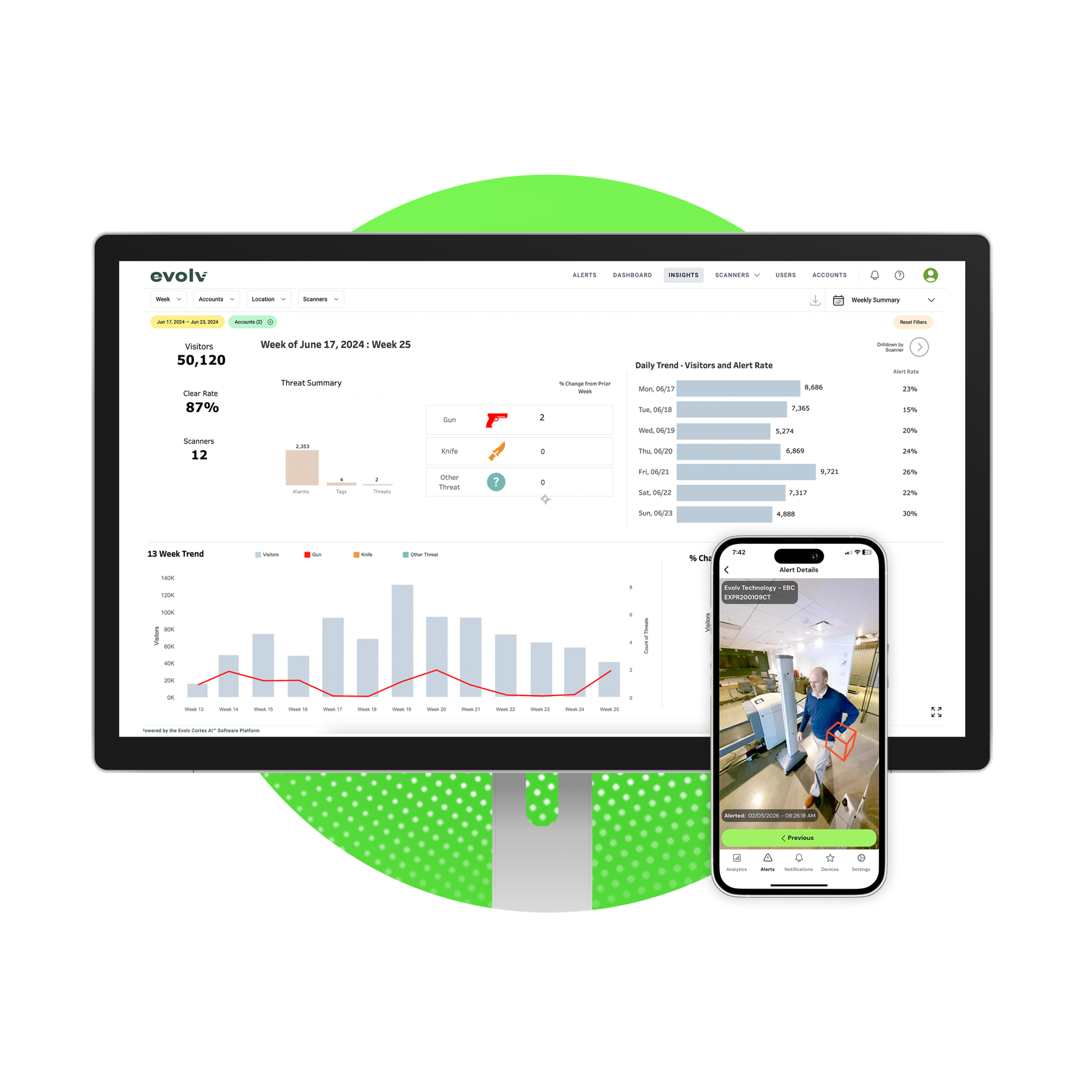 computer monitor and mobile showing analytics user interface