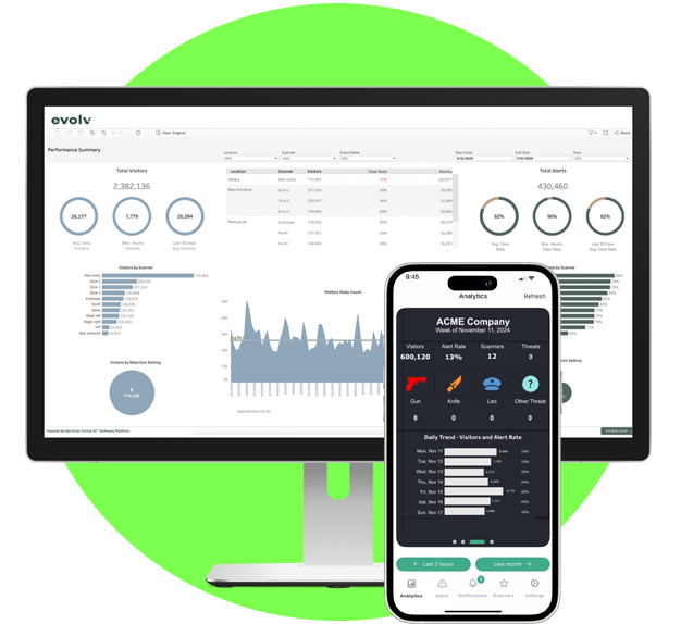 computer monitor and mobile showing analytics user interface