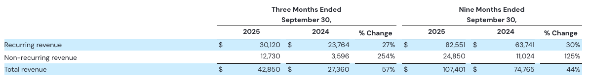 Evolv Q3 - recurring & non-recurring