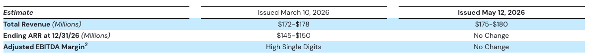 Q1 Earnings Estimated Full Year EBITDA