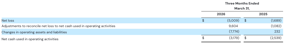 Q1 Earnings Operating Cash Flows